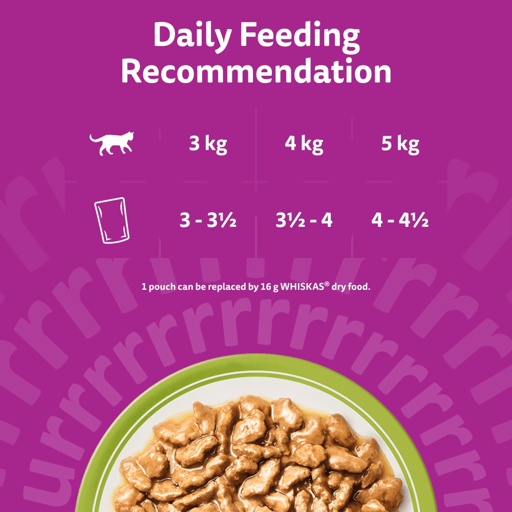 Feeding Guidelines