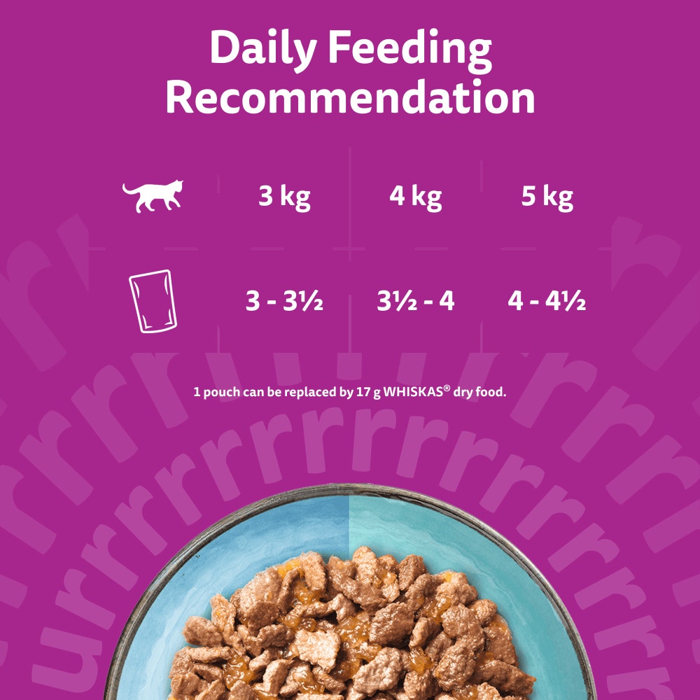 Feeding Guidelines