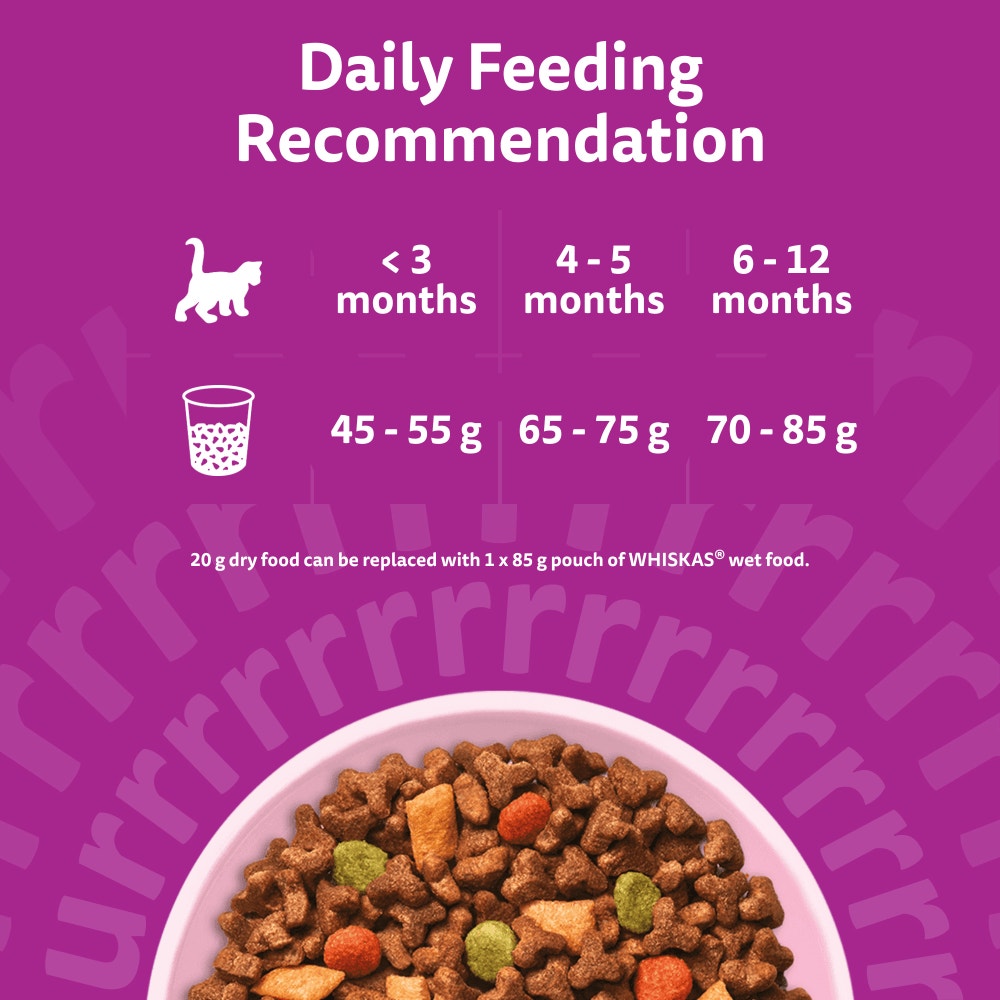 Feeding Guidelines