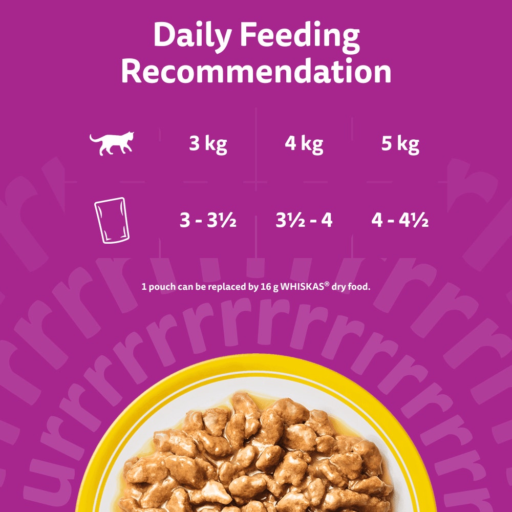 Feeding Guidelines