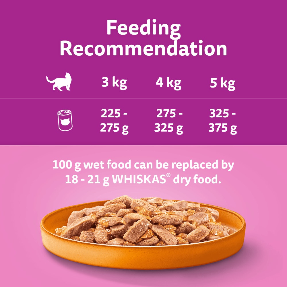 Feeding Guidelines