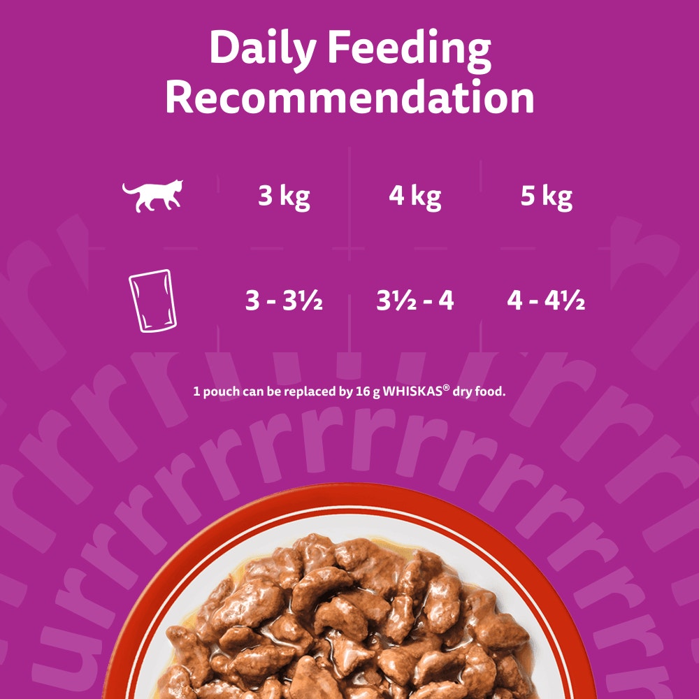 Feeding Guidelines