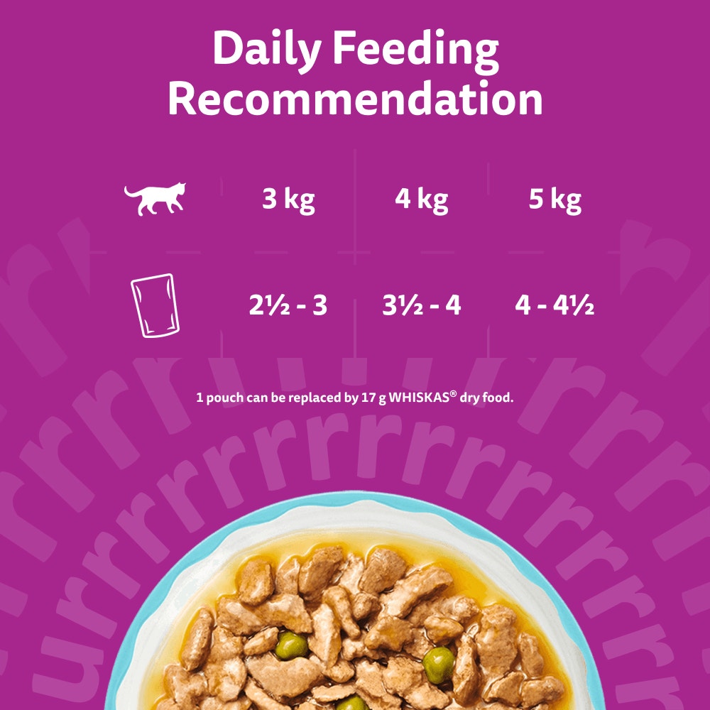 Feeding Guidelines