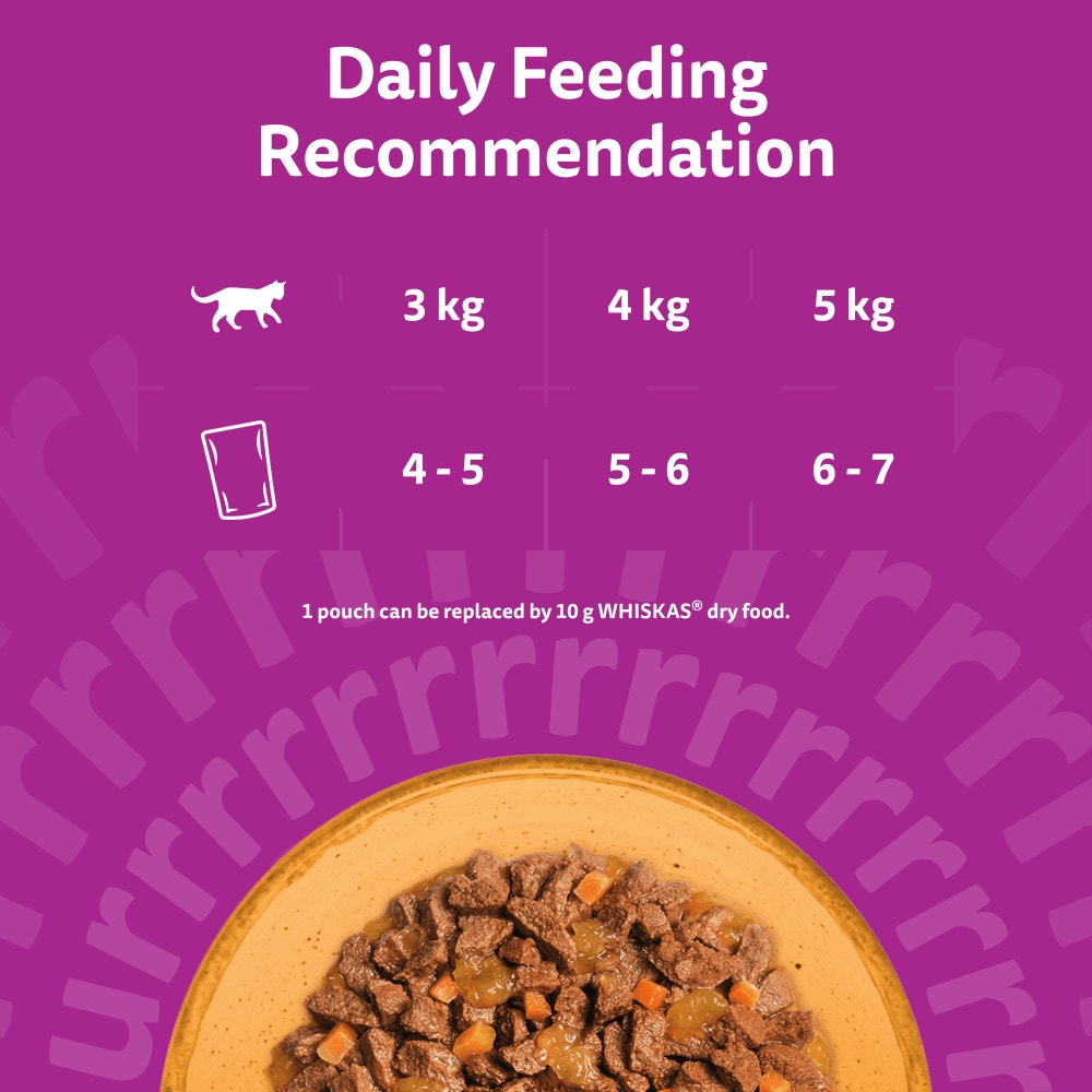 Feeding Guidelines