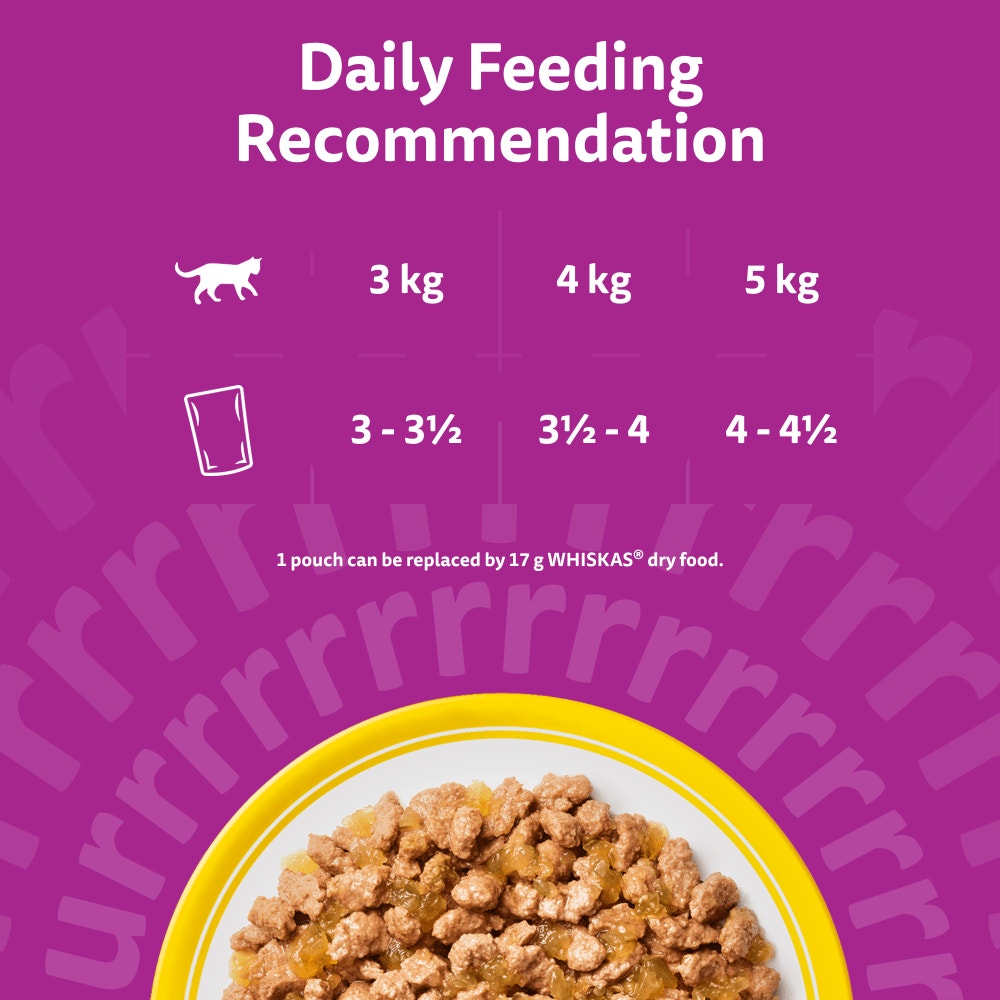 Feeding Guidelines