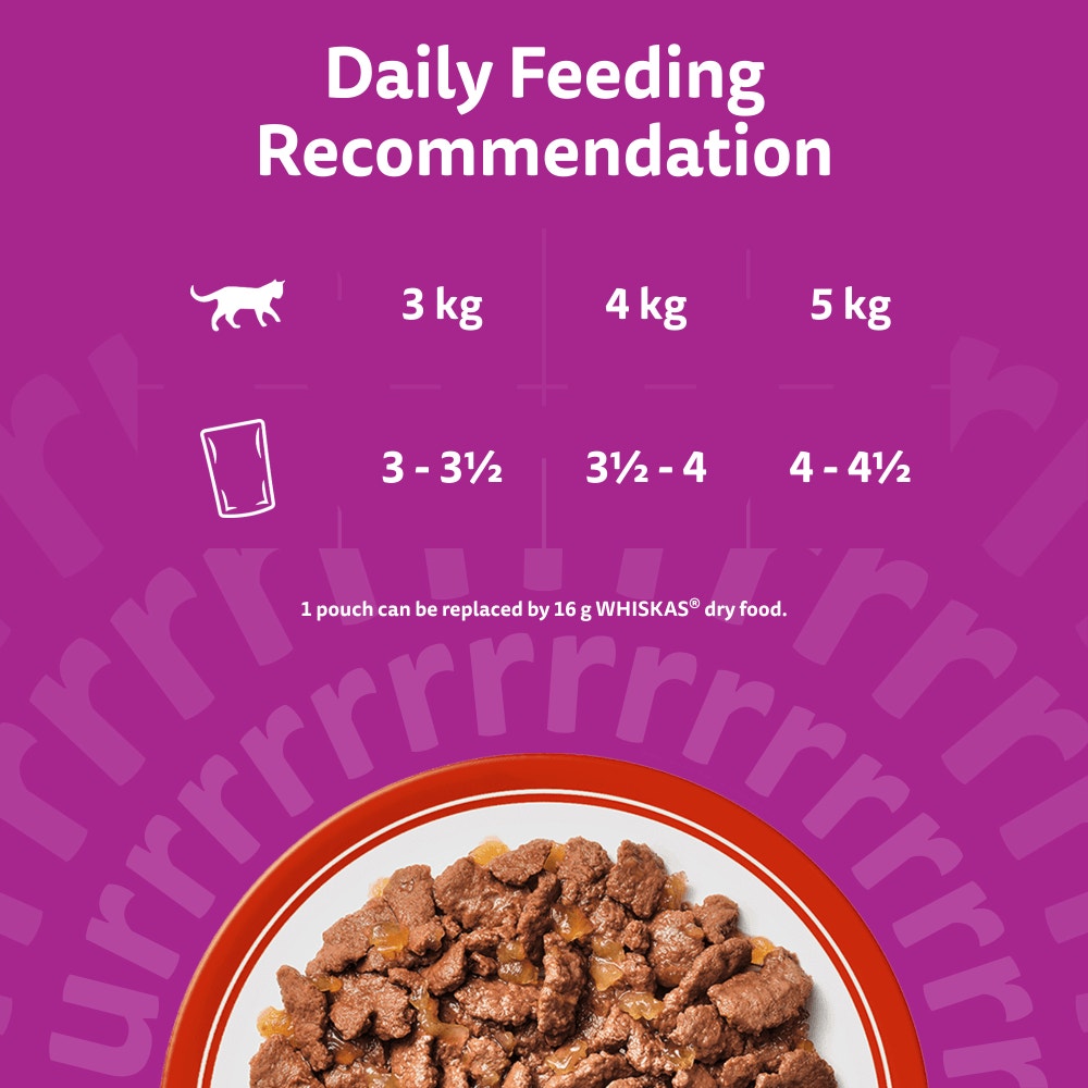 Feeding Guidelines