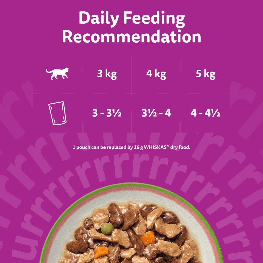 Feeding Guidelines
