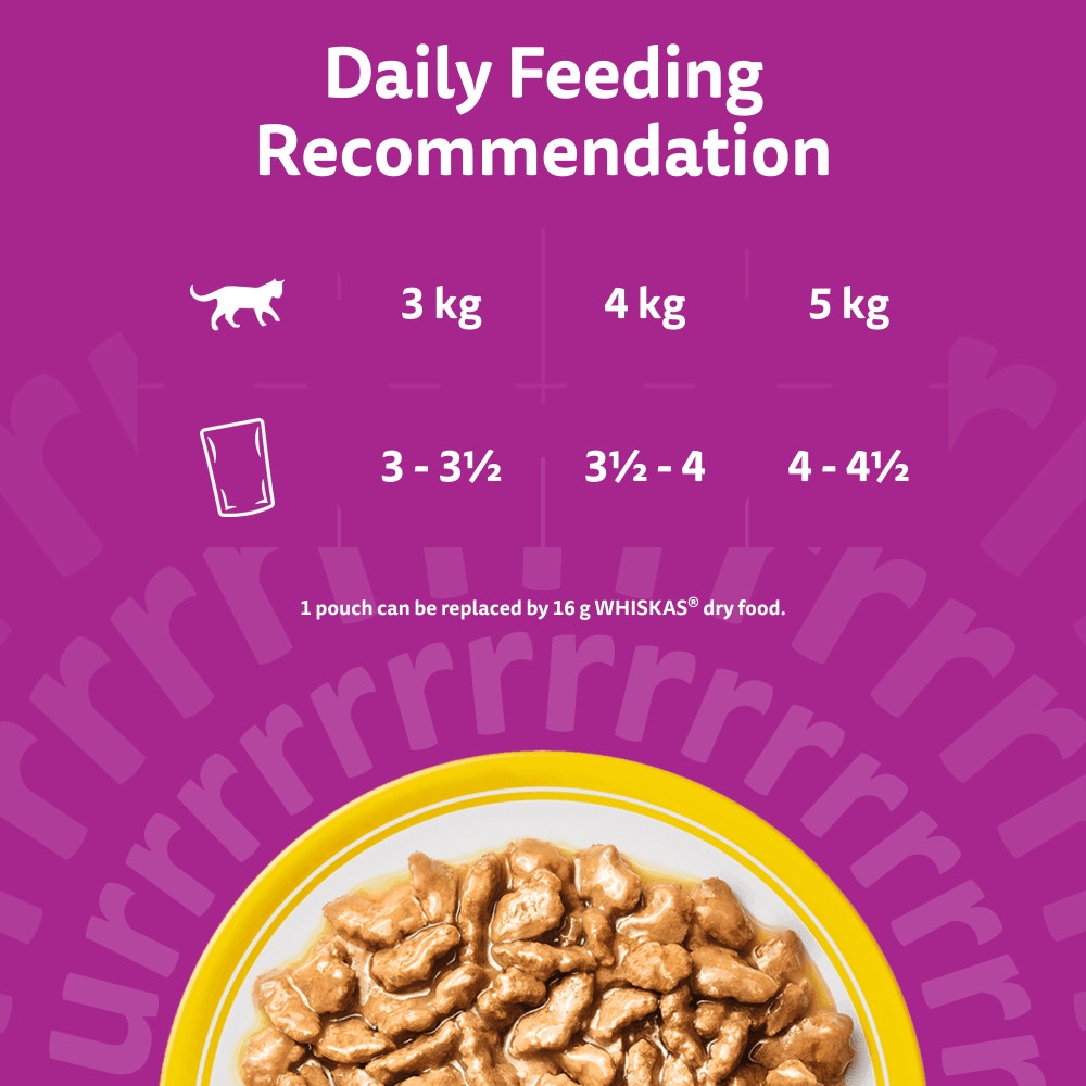 Feeding Guidelines