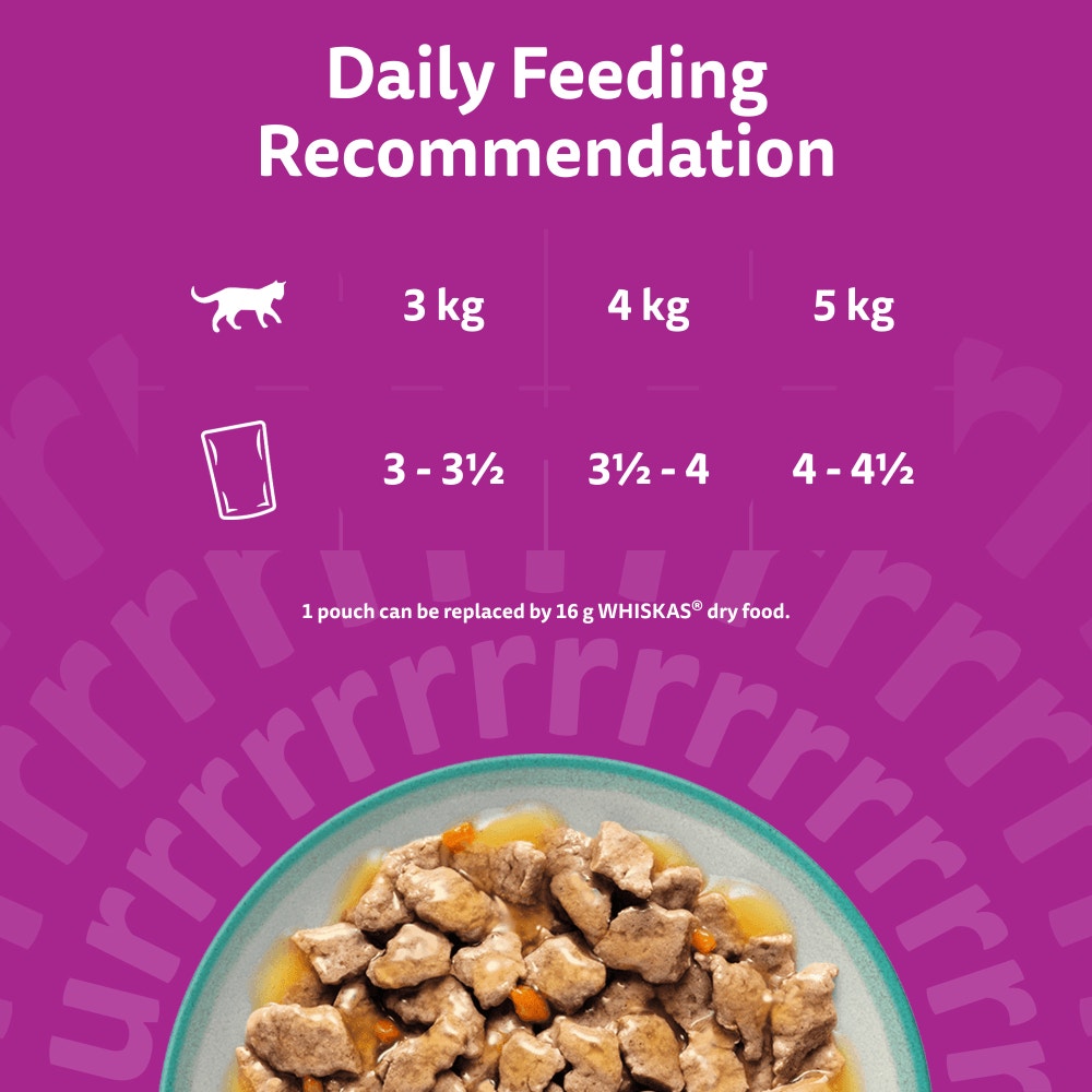 Feeding Guidelines