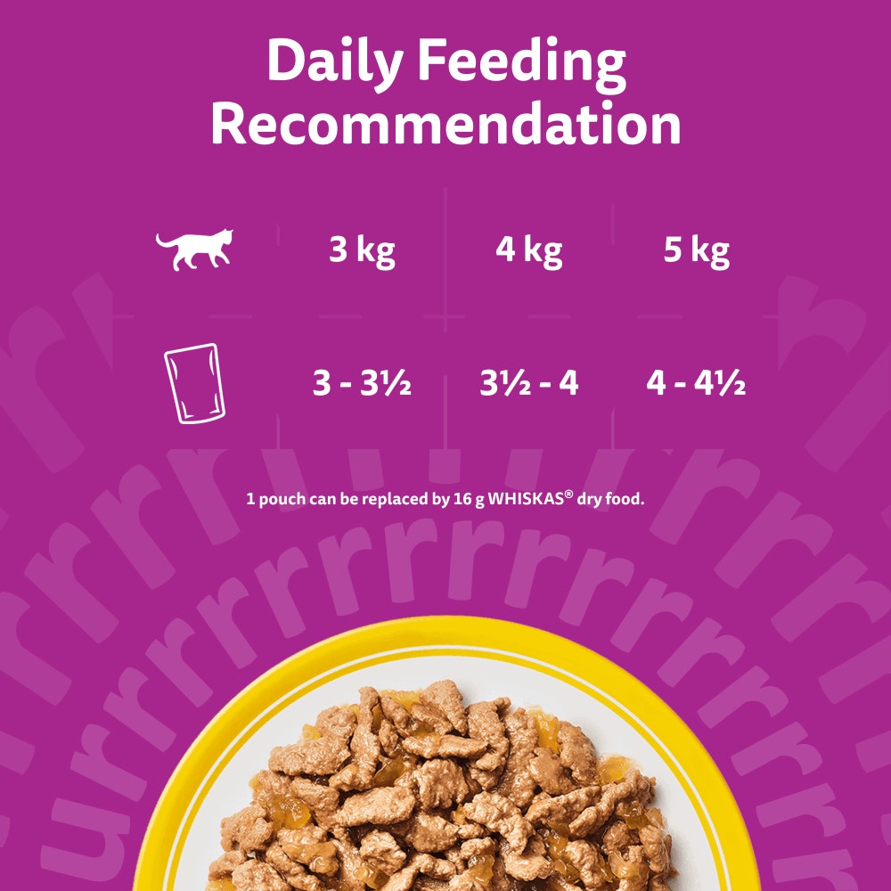 Feeding Guidelines