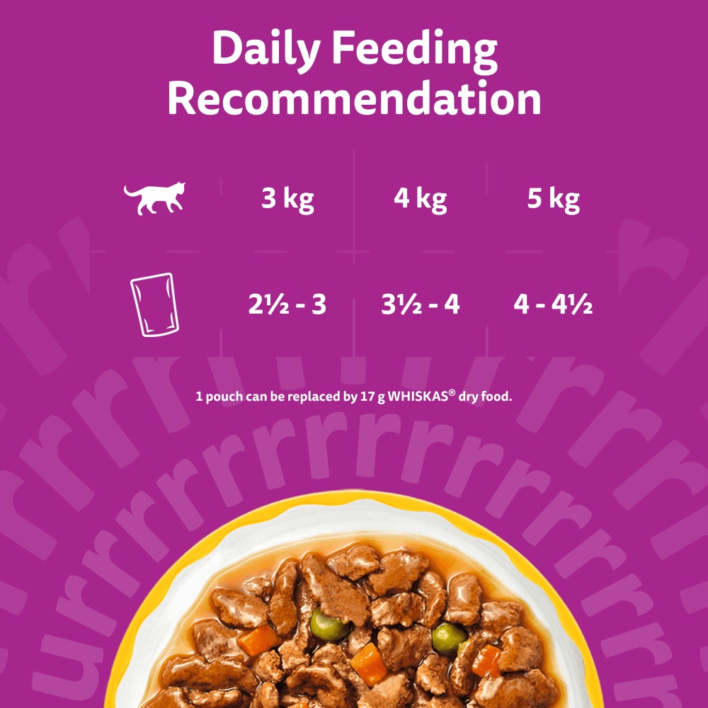 Feeding Guidelines