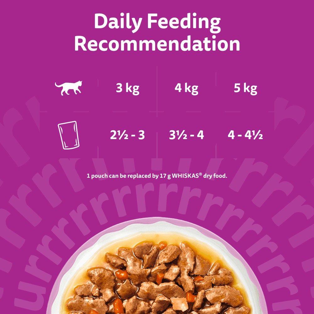 Feeding Guidelines