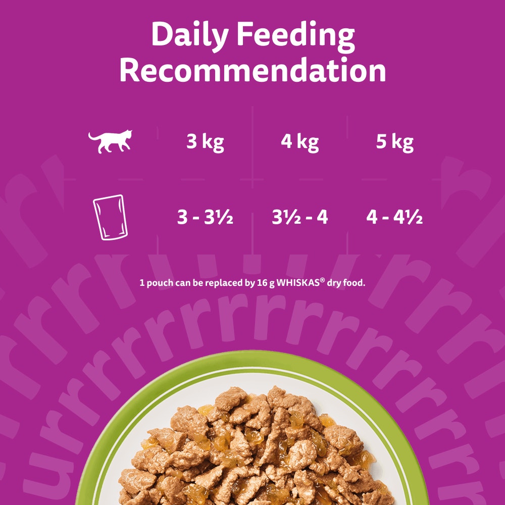 Feeding Guidelines