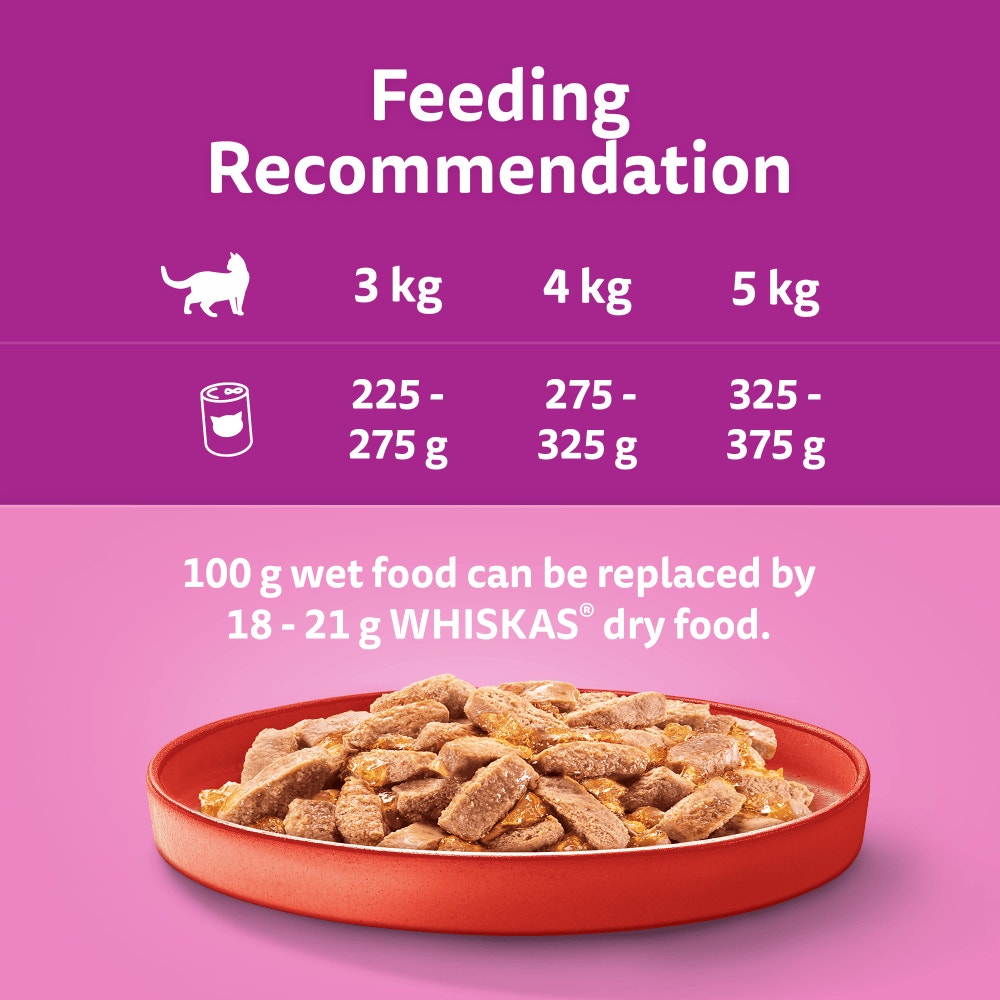 Feeding Guidelines