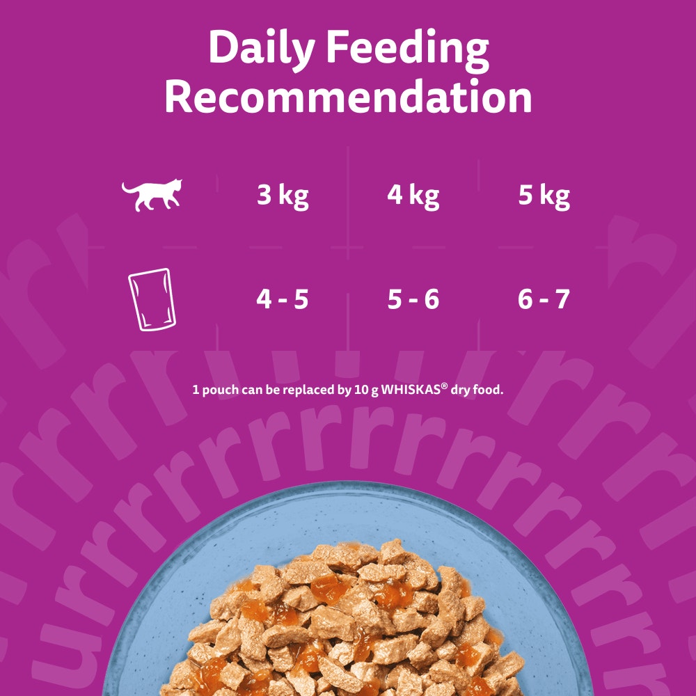 Feeding Guidelines
